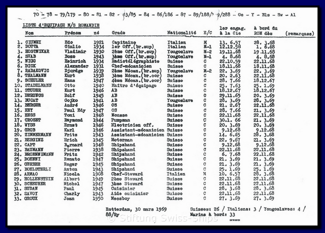 crewliste-rom_074-1969-03-30.png