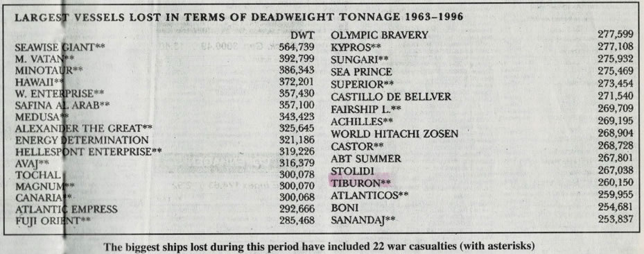 Largest Vessels L