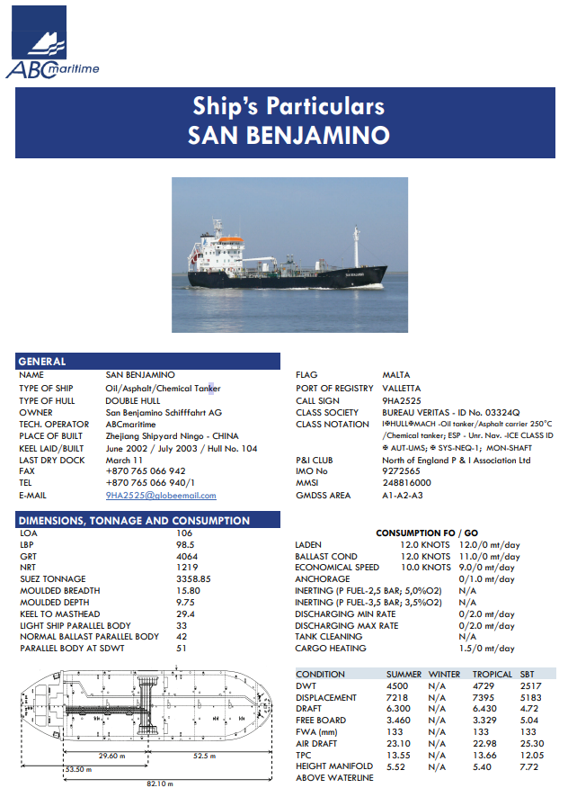SAN BENJAMINO MALTA